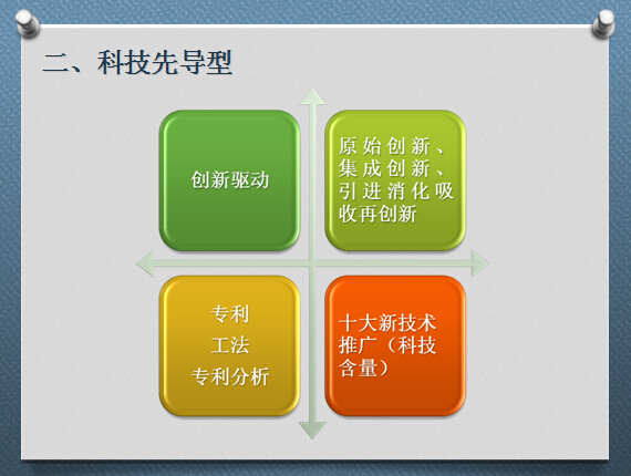 姚会长在北京大学钢结构总裁班授课大纲