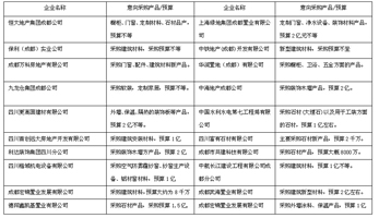  2017成都建博会，“行业大咖”纷纷点赞，“核心买家”强势助阵
